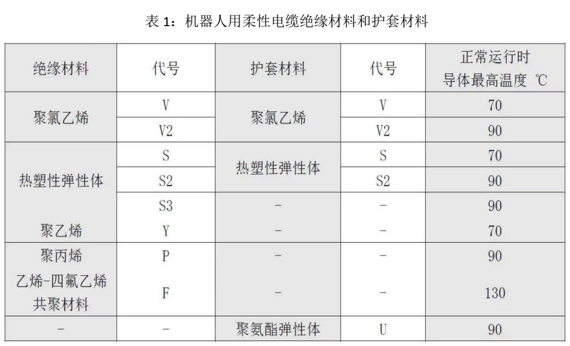 武漢安普電纜殺入機(jī)器人領(lǐng)域,異軍突起,成為電纜界的高端玩家 武漢安普電纜殺入機(jī)器人領(lǐng)域,異軍突起,成為電纜界的高端玩家